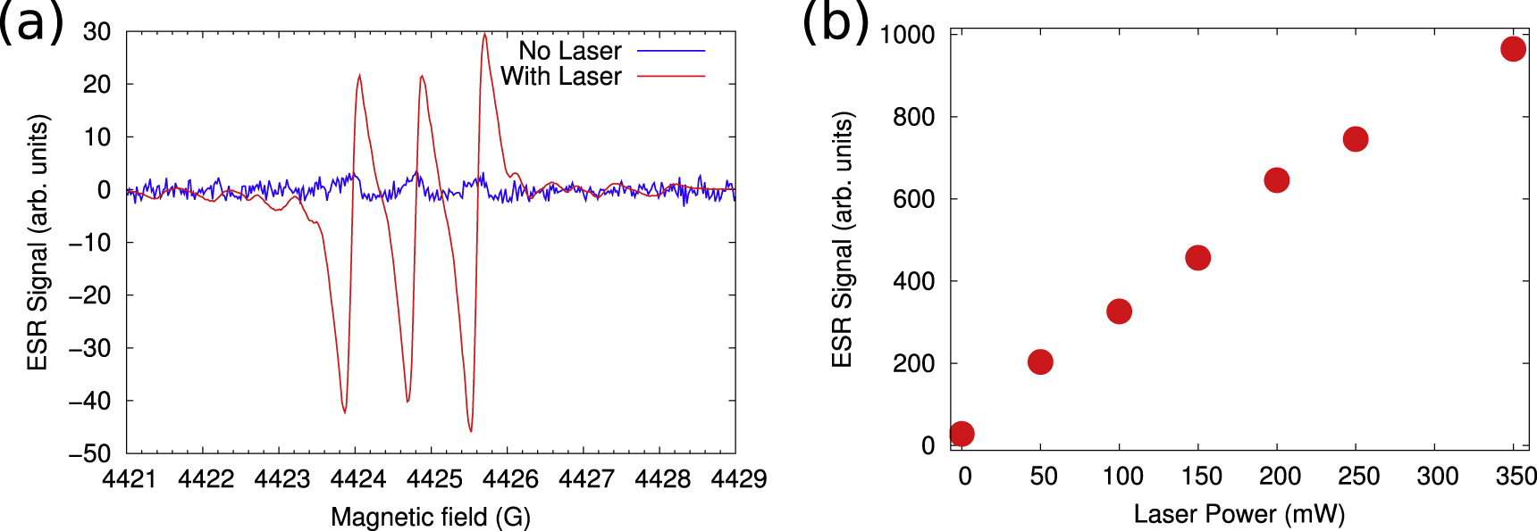 Optically induced dynamic nuclear spin polarisation in diamond - IOPscience