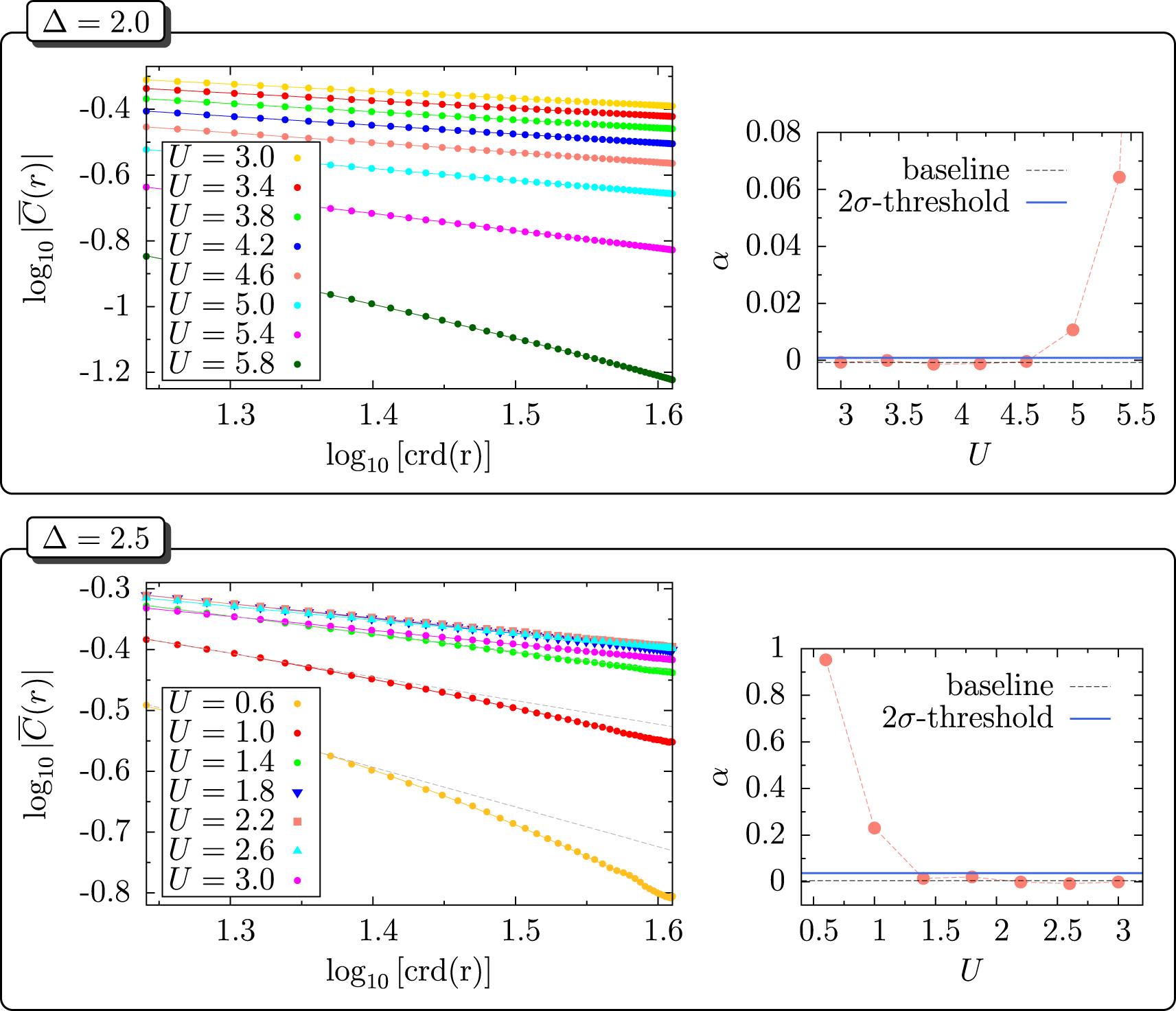 Superfluid density and quasi-long-range order in the one-dimensional  disordered Bose–Hubbard model - IOPscience
