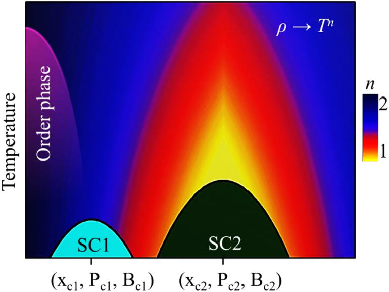 イマゴ Full article: Exploration of new superconductors and