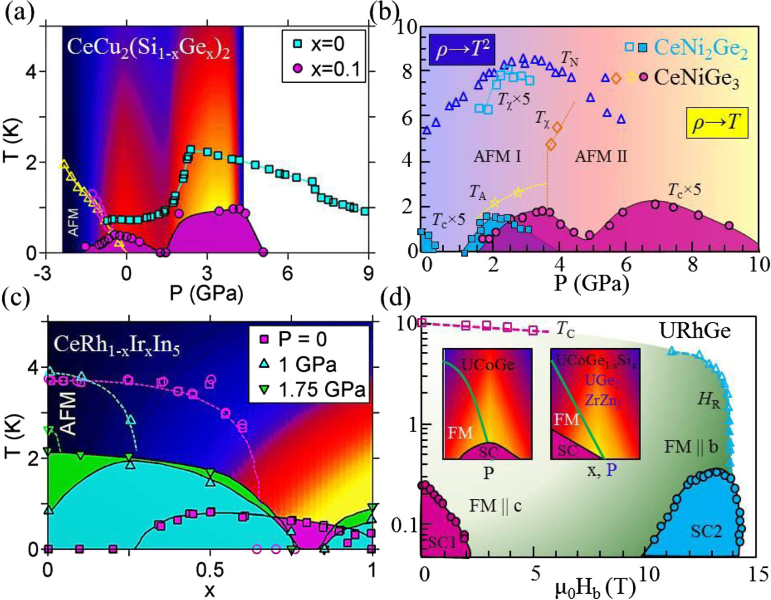 セット Magnetostatic twists in room-temperature skyrmions explored