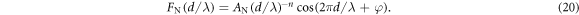 Equation (20)