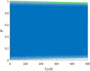 Fully robust qubit in atomic and molecular three-level