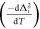 $\left(\frac{-{\rm{d}}{{\rm{\Delta }}}_{i}^{2}}{{\rm{d}}T}\right)$