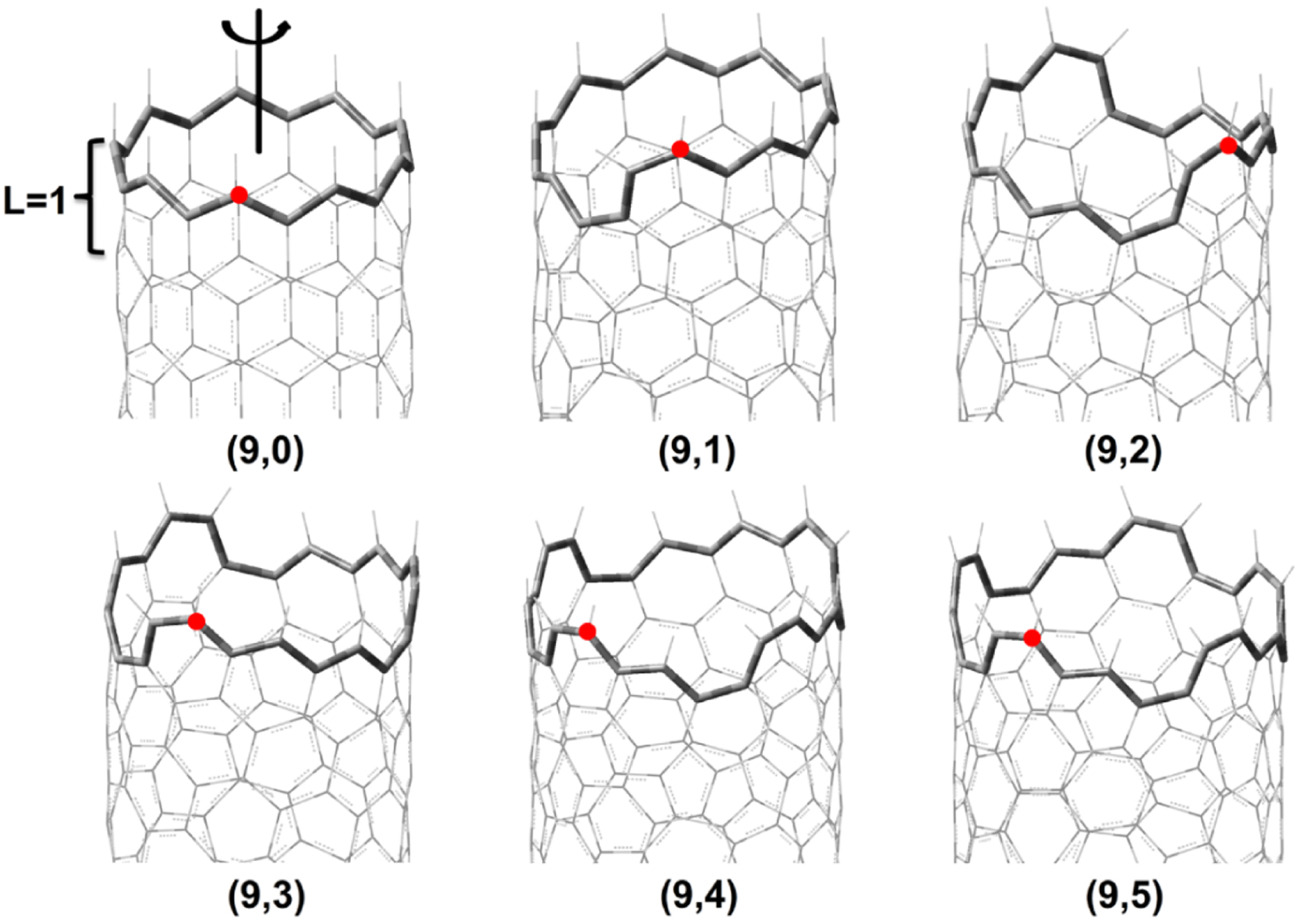 Chirality dependent spin polarization of carbon nanotubes - IOPscience