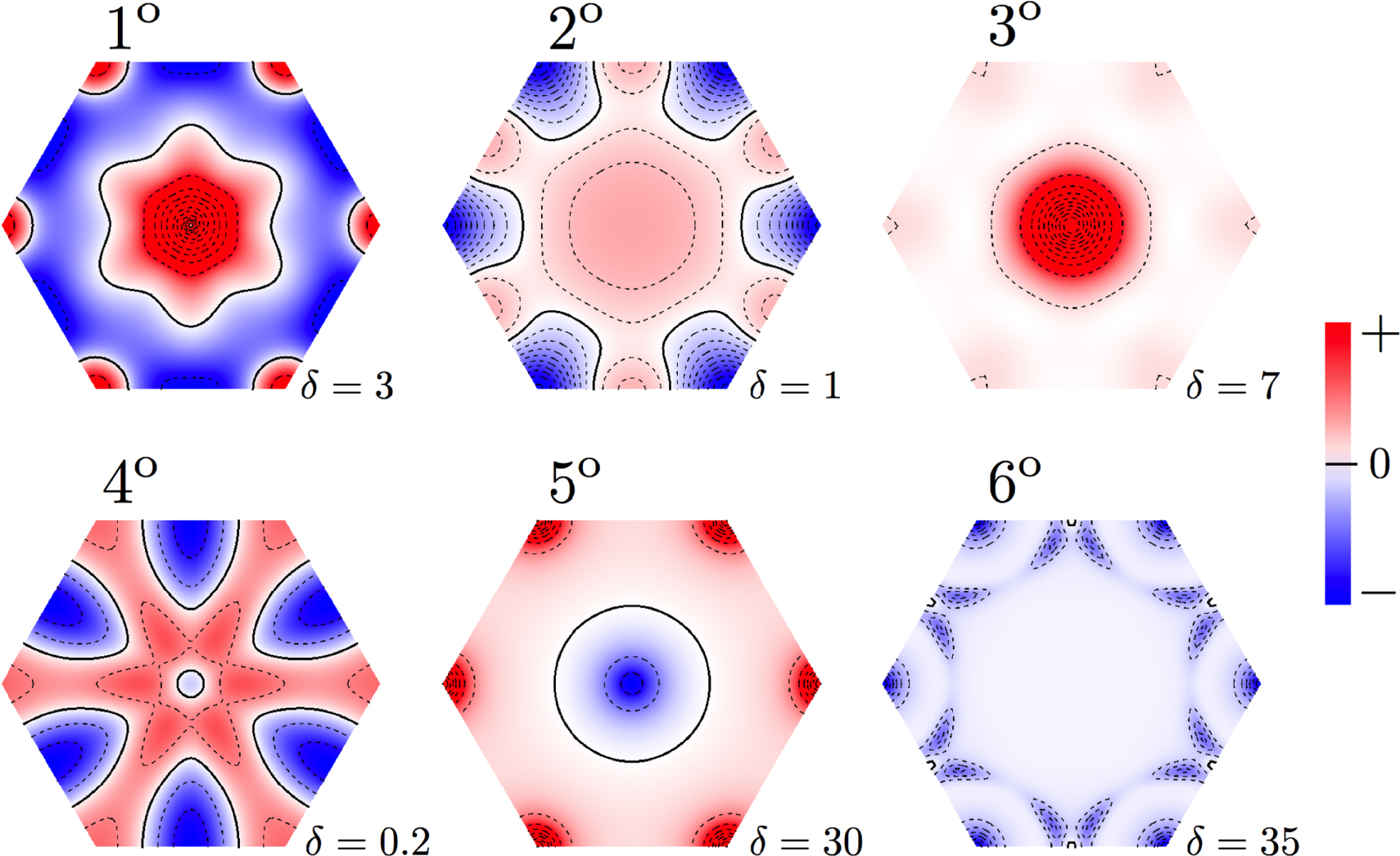 Topological spin waves in the atomic-scale magnetic skyrmion crystal ...