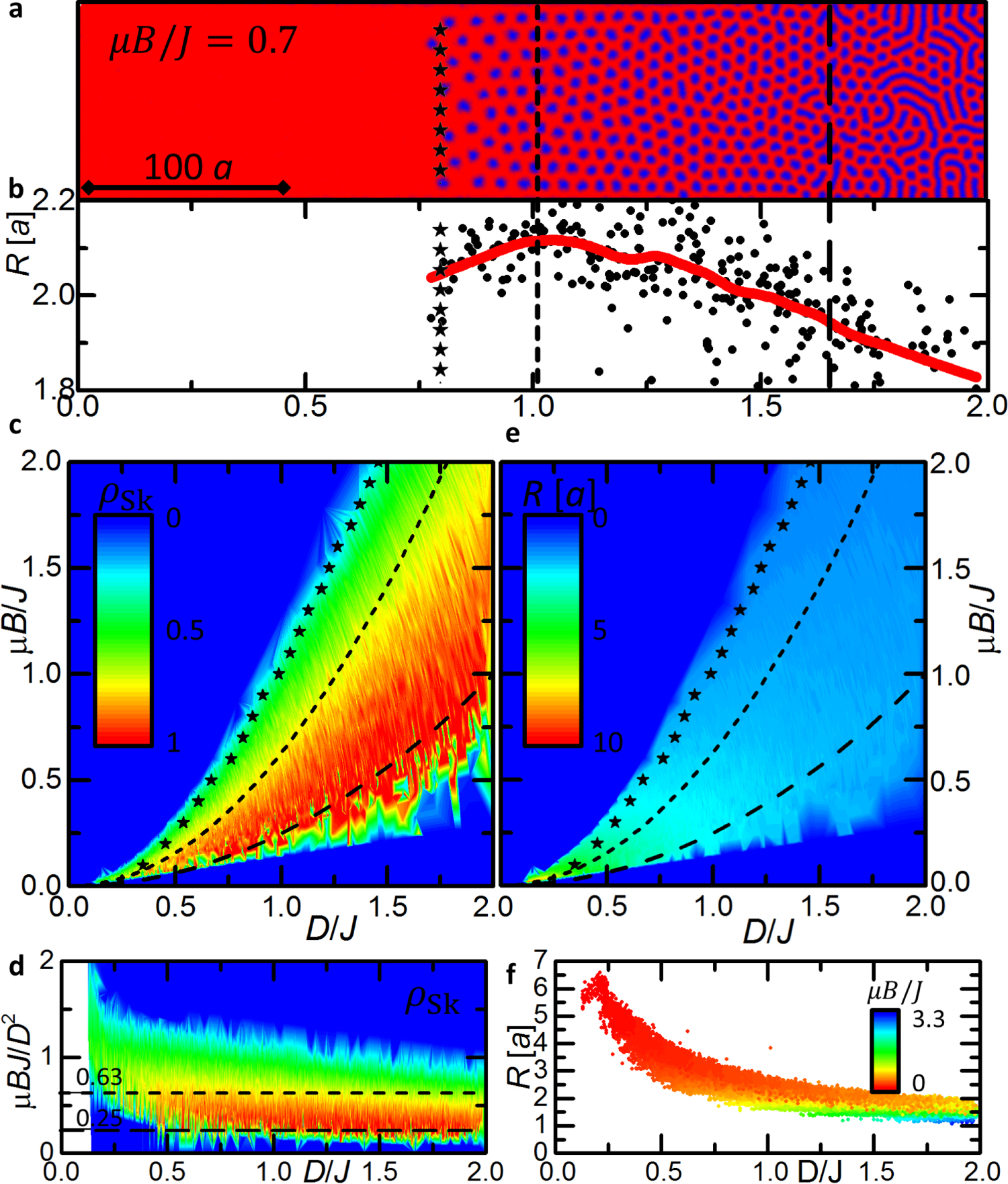 Minimal radius of magnetic skyrmions: statics and dynamics - IOPscience