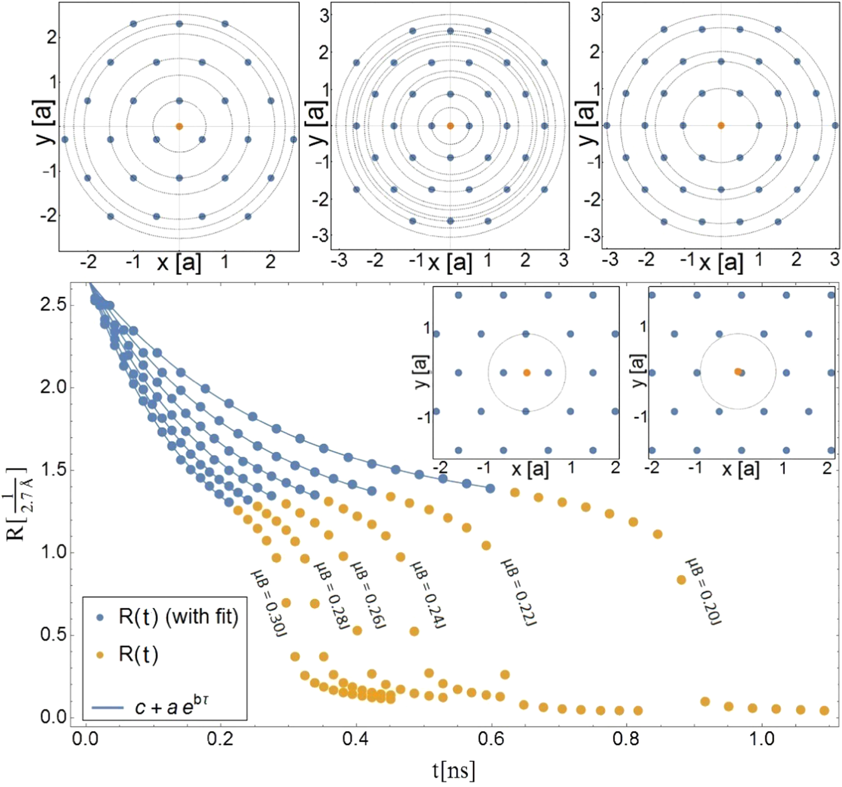 Minimal radius of magnetic skyrmions: statics and dynamics - IOPscience