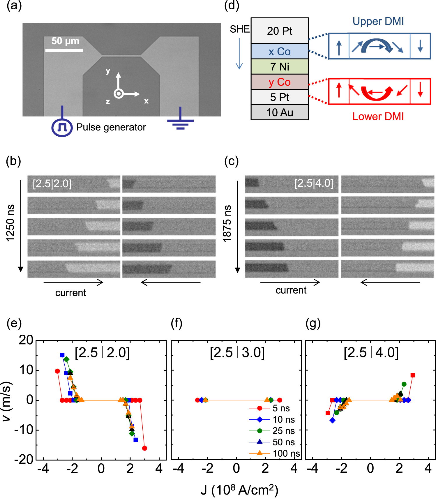 Experimentally tunable chiral spin transfer torque in domain wall ...