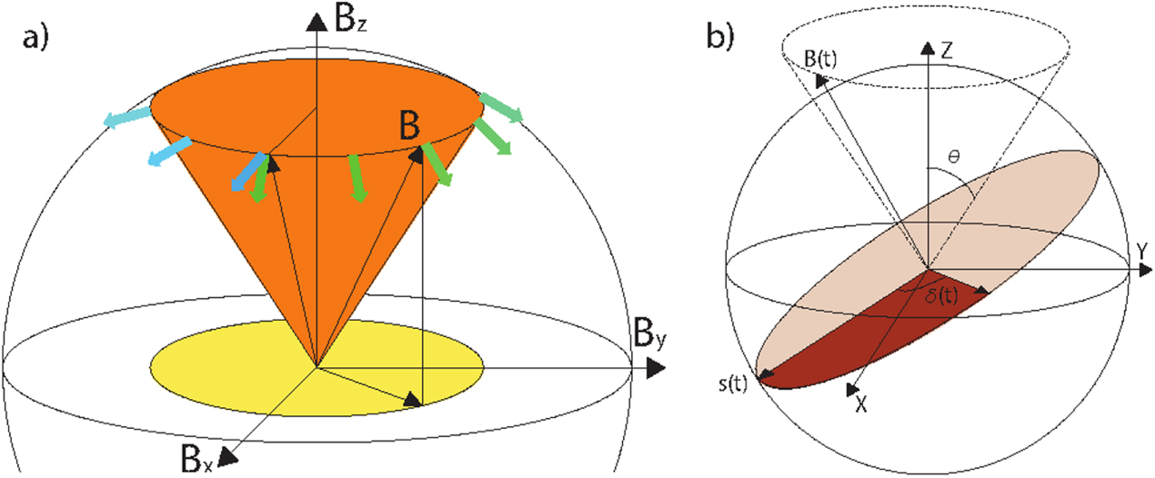 Experimental limits on the fidelity of adiabatic geometric phase gates ...