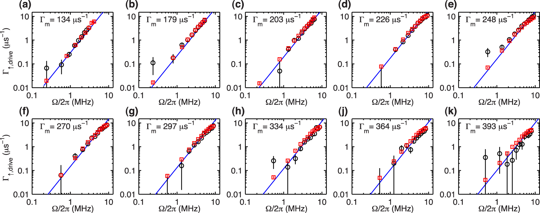 Quantum Zeno effect in the strong measurement regime of circuit quantum ...