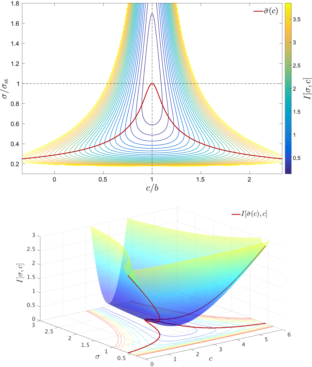 Deviating Functioning Level 2 and level 2.5 large deviation functionals for systems with and ...