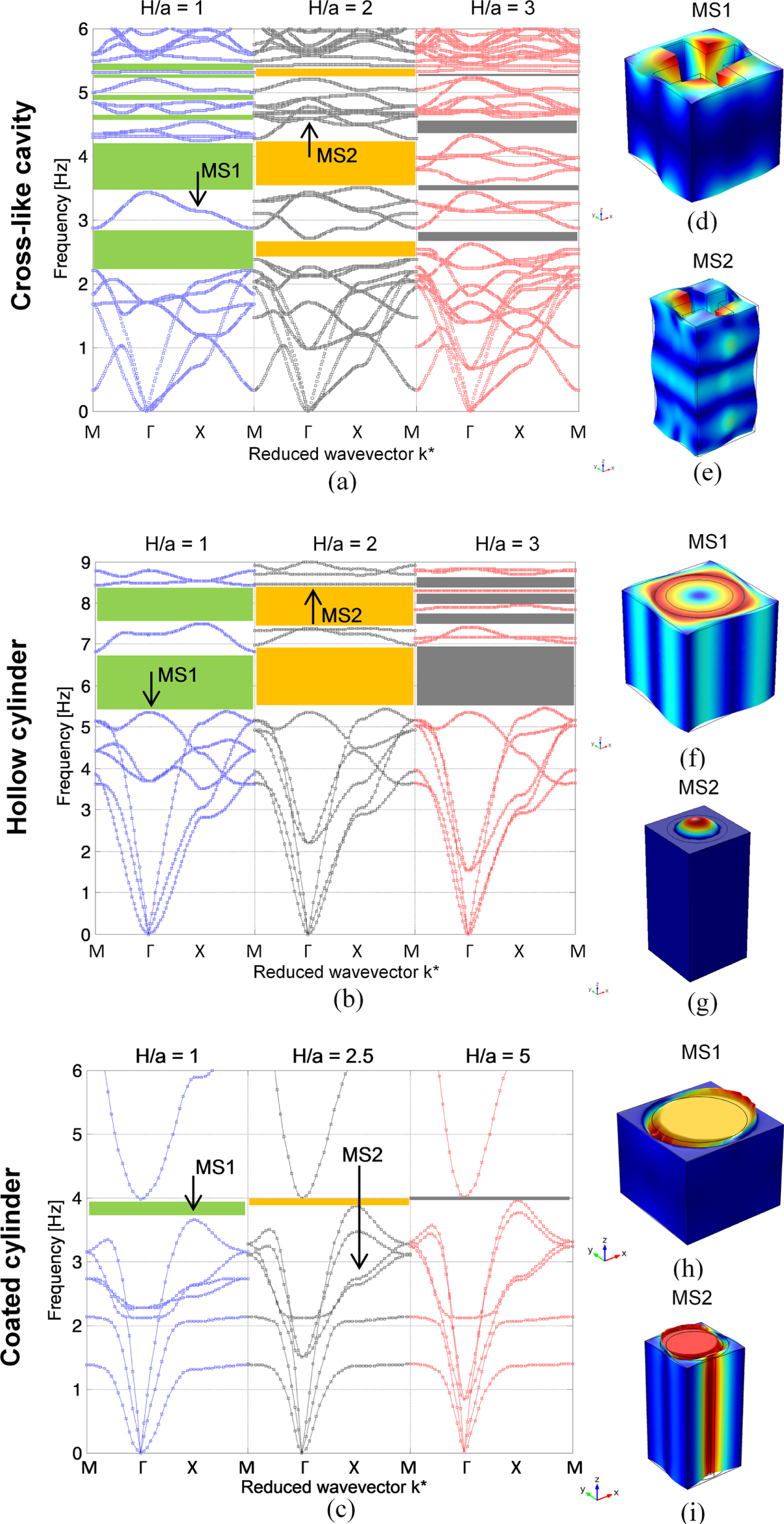 Large scale mechanical metamaterials as seismic shields IOPscience