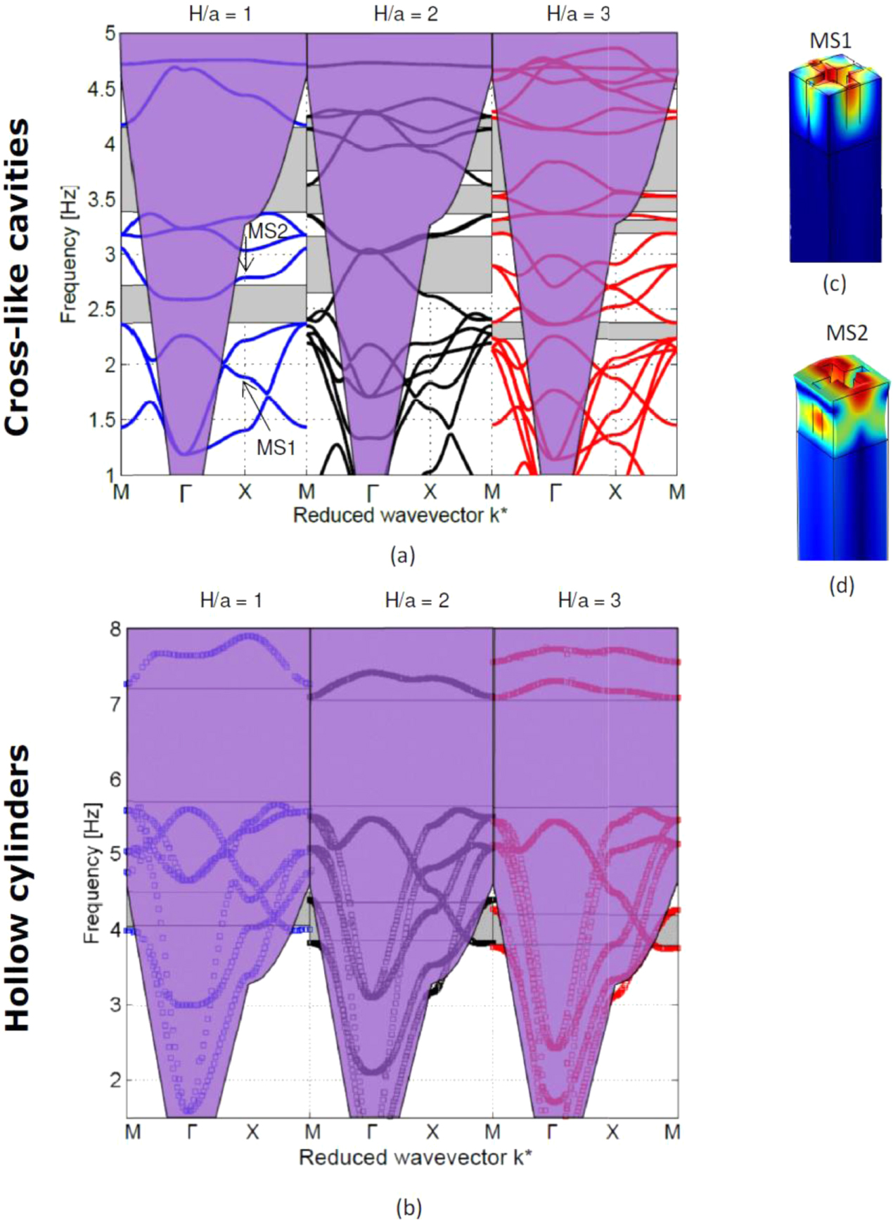 Large scale mechanical metamaterials as seismic shields IOPscience