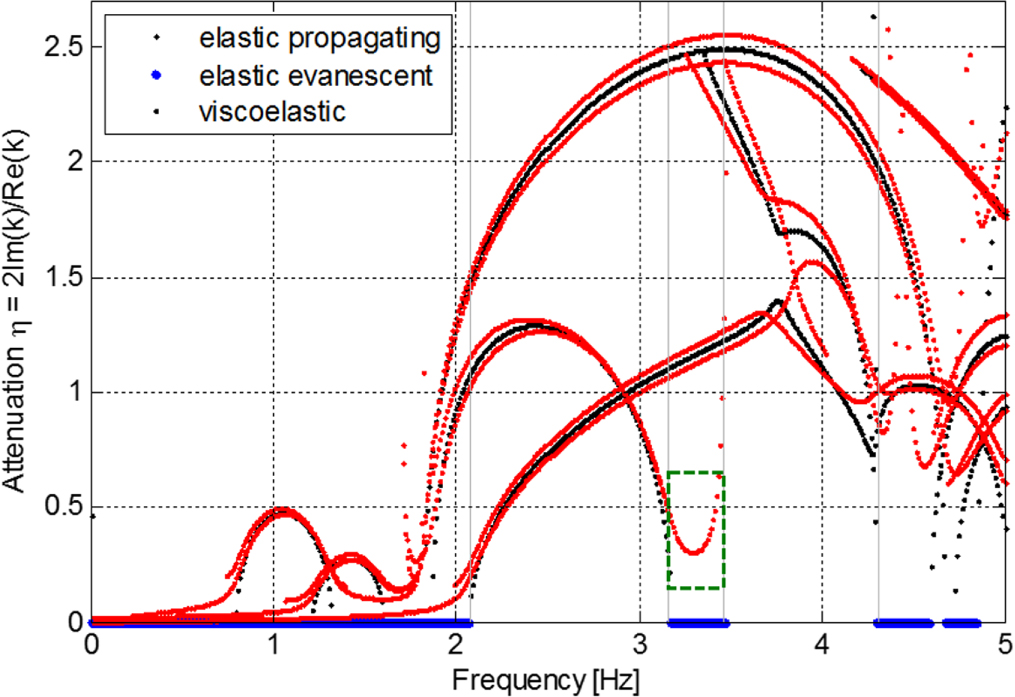 Large scale mechanical metamaterials as seismic shields IOPscience