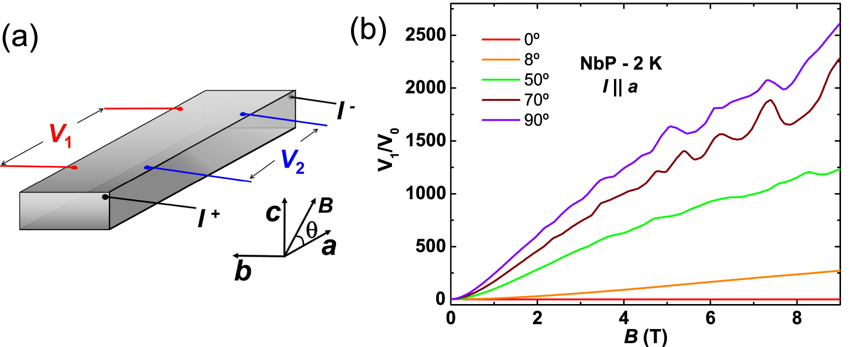 On the search for the chiral anomaly in Weyl semimetals: the negative ...