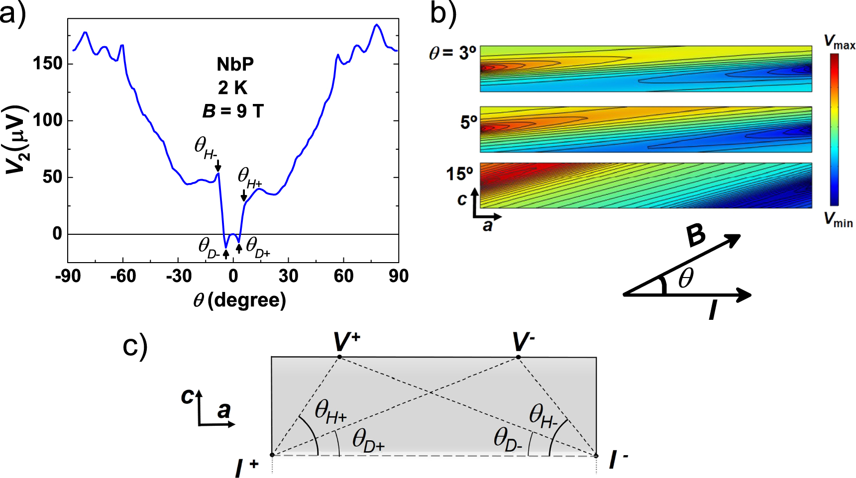On the search for the chiral anomaly in Weyl semimetals: the negative ...