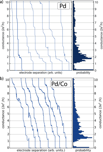 Figure 3. Refer to the following caption and surrounding text.
