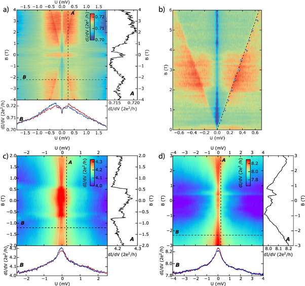 Figure 4. Refer to the following caption and surrounding text.