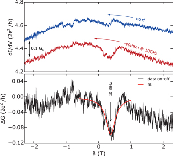 Figure 6. Refer to the following caption and surrounding text.