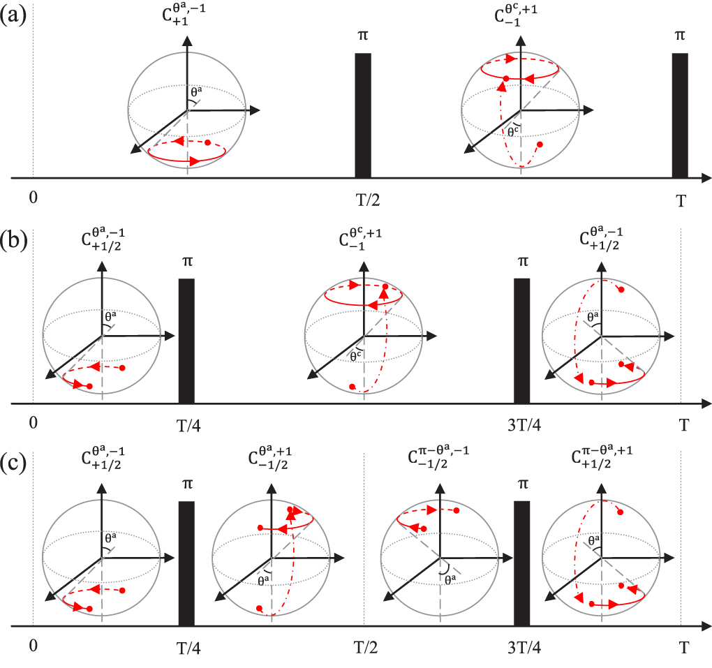 Suppressing the geometric dephasing of Berry phase by using modified