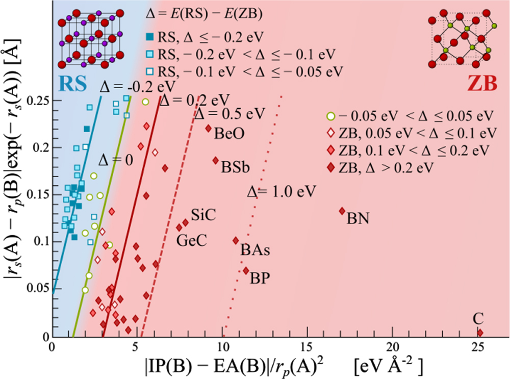 Particle Subgroups Uncovering structure-property relationships of materials by subgroup ...