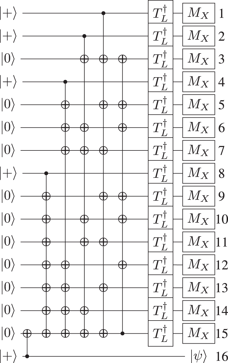 Lattice surgery translation for quantum computation - IOPscience