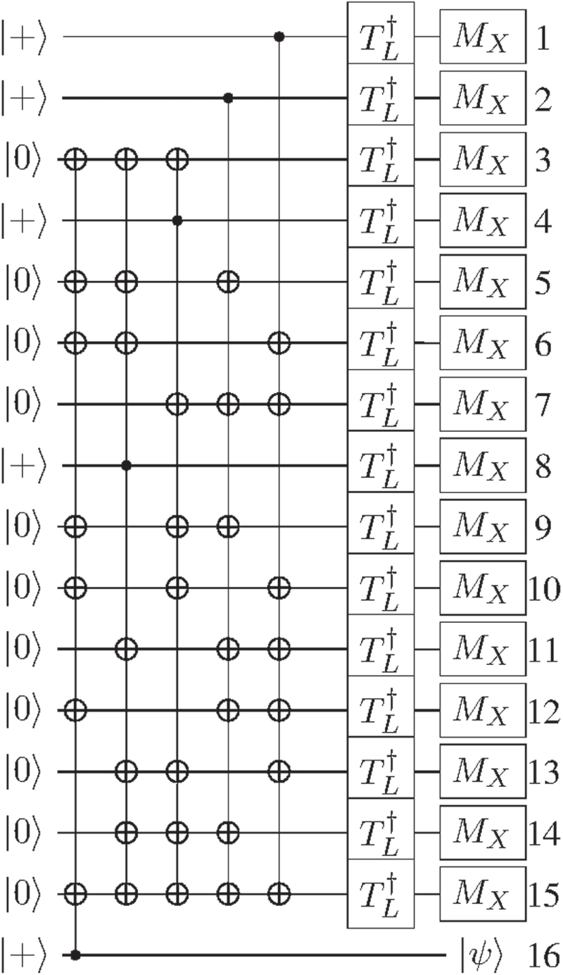 Lattice surgery translation for quantum computation - IOPscience