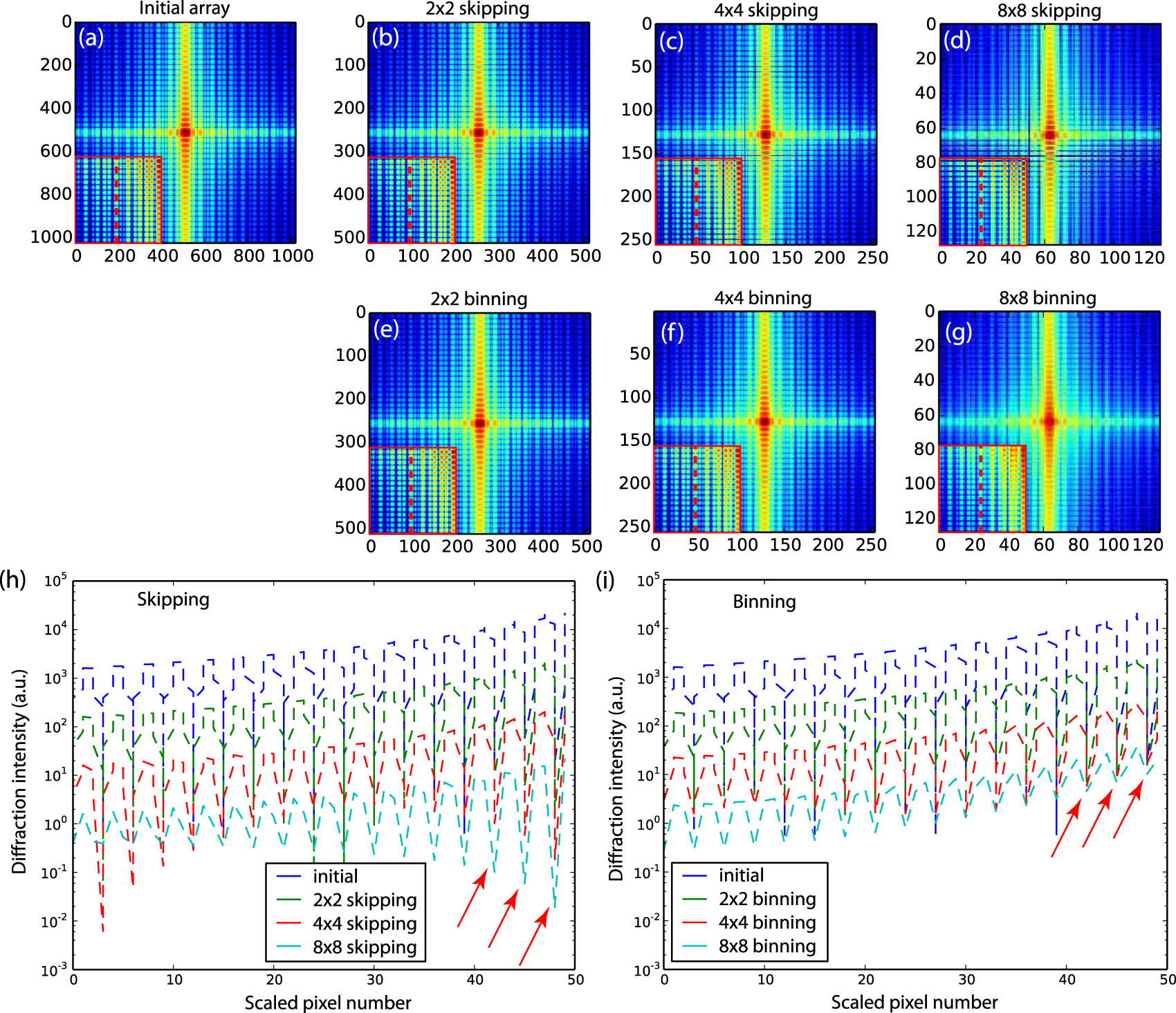 Performance evaluation of Bragg coherent diffraction imaging - IOPscience