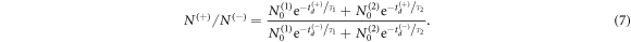 Equation (7)