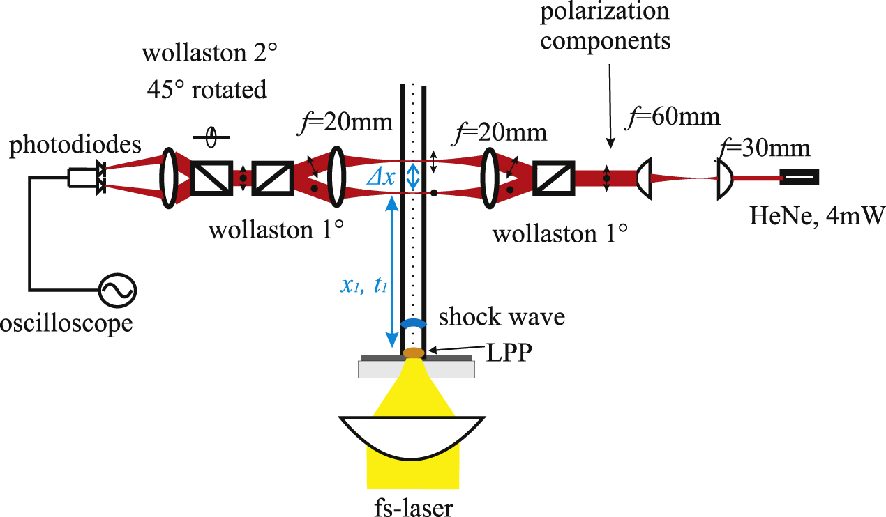 Macroshock and microshock are least likely to be caused by which of the following (97) 사진