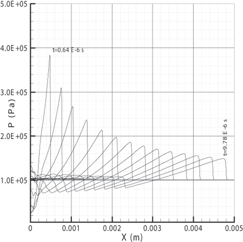 Laser-plasma induced shock waves in micro shock tubes - IOPscience