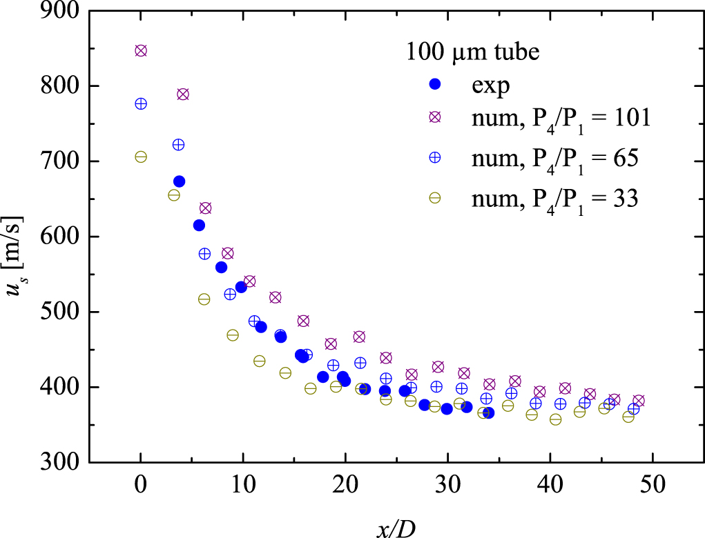 Laser-plasma induced shock waves in micro shock tubes - IOPscience