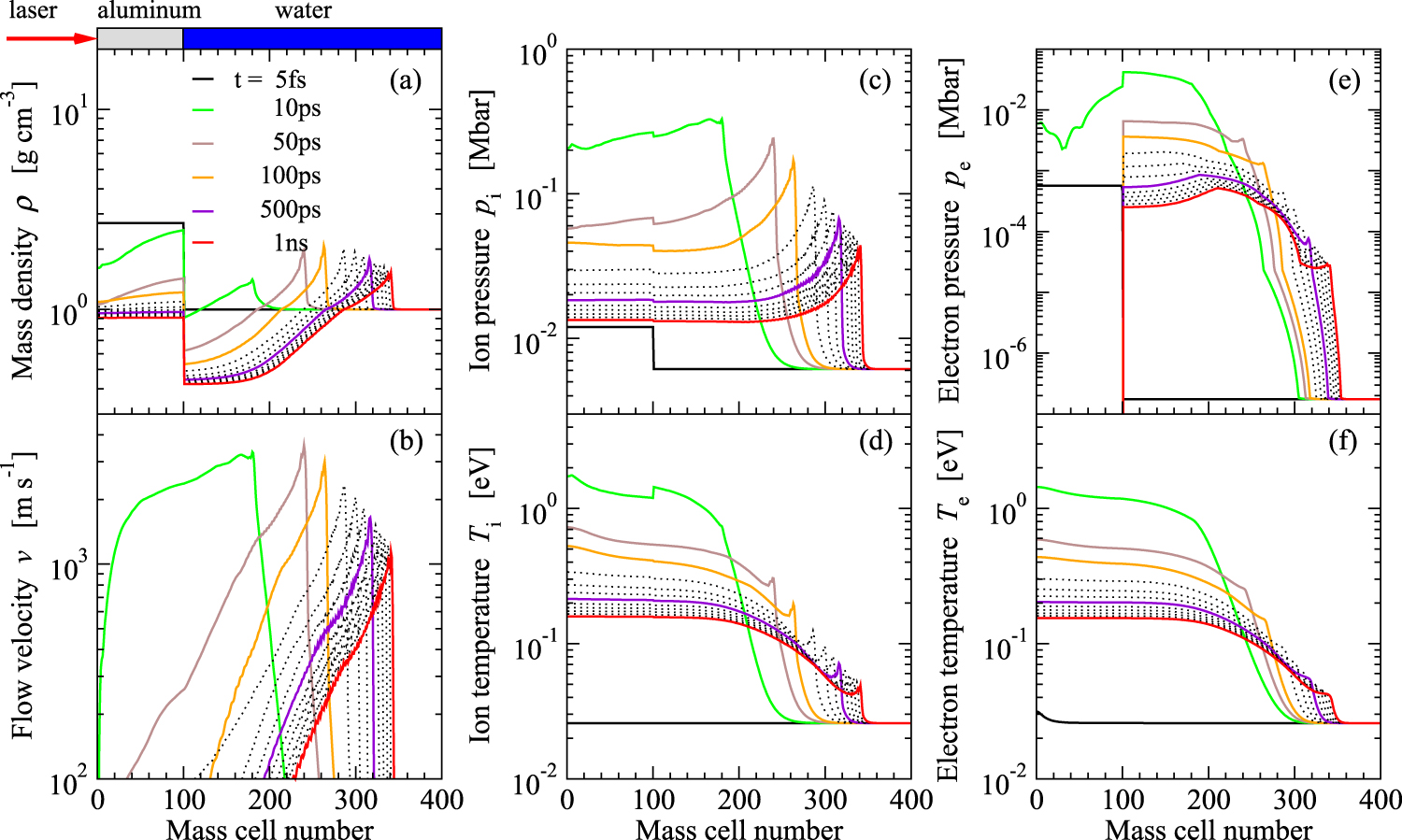 Laser-plasma induced shock waves in micro shock tubes - IOPscience