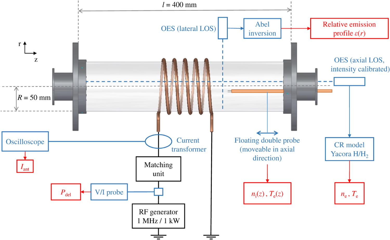 Experimental benchmark of the NINJA code for application to the Linac4