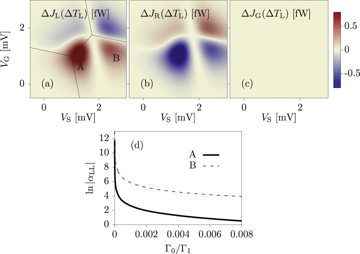 専用ページJ Does provable absence of barren plateaus imply classical