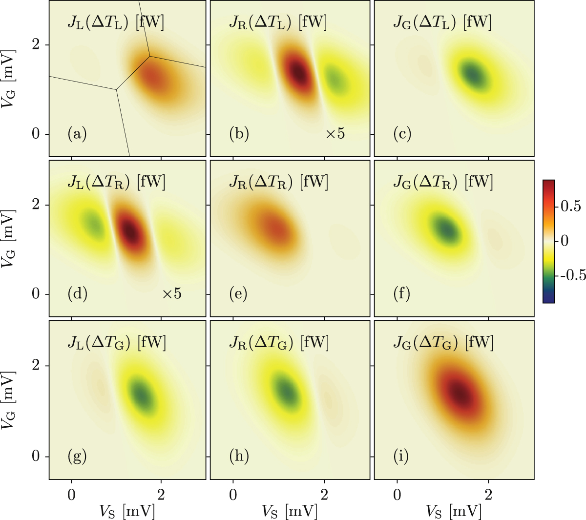 Single-electron thermal devices coupled to a mesoscopic gate