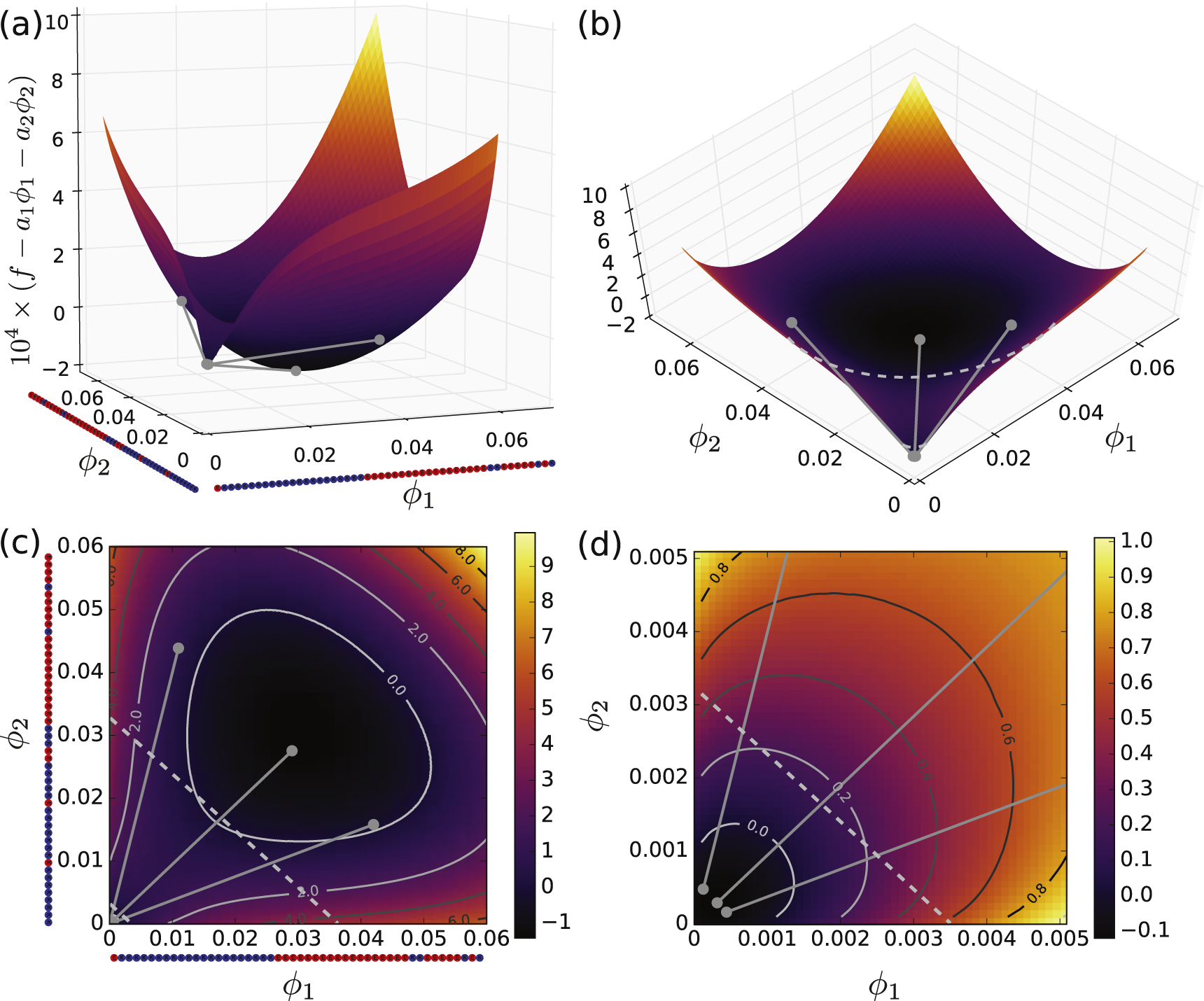 Charge pattern matching as a ‘fuzzy’ mode of molecular recognition for ...