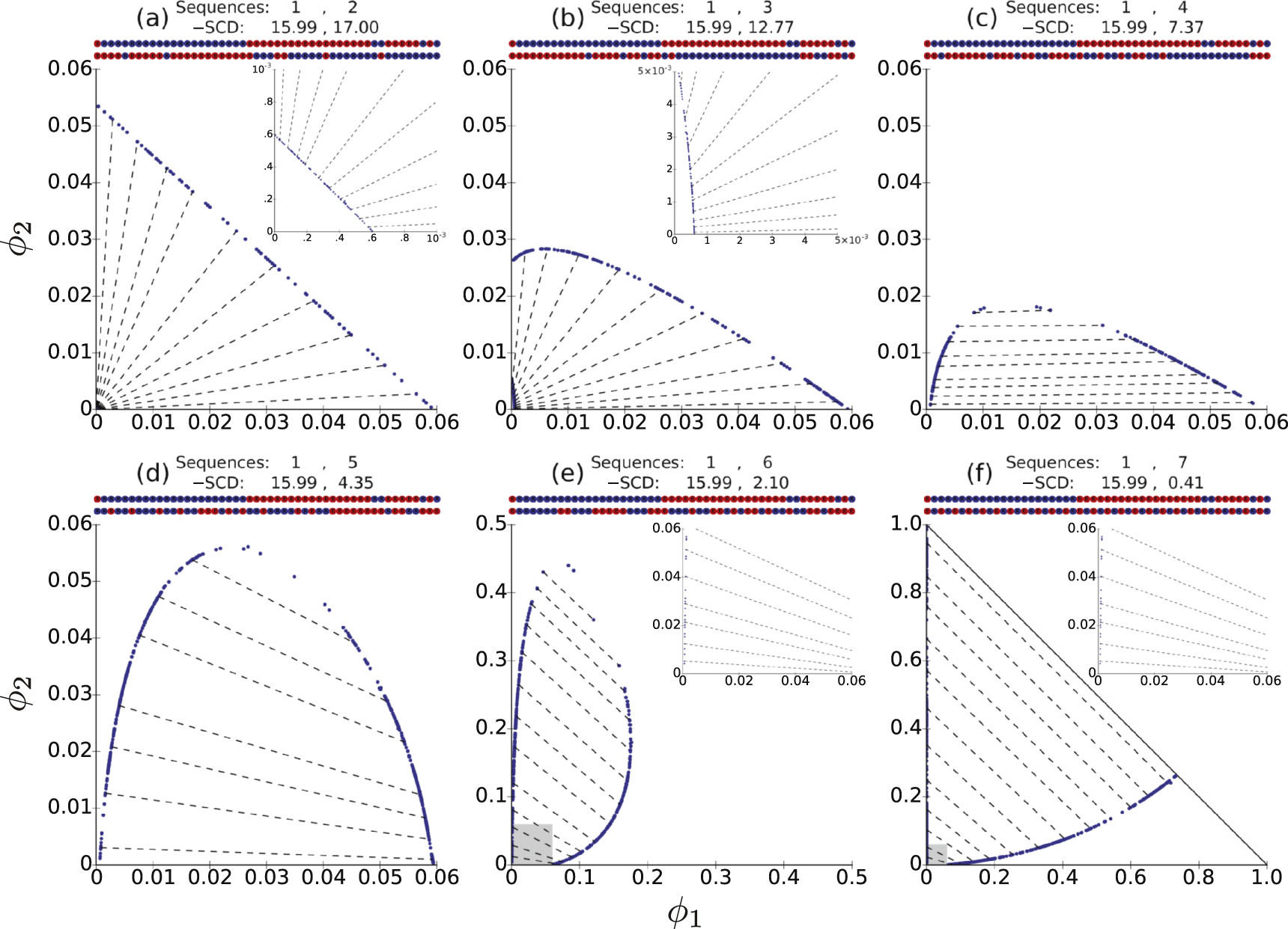 Charge pattern matching as a ‘fuzzy’ mode of molecular recognition for ...