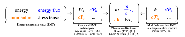 Equation (1.10)