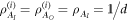 ${\rho }_{{A}_{I}}^{(i)}={\rho }_{{A}_{O}}^{(i)}={\rho }_{{A}_{I}}={\mathbb{1}}/d$
