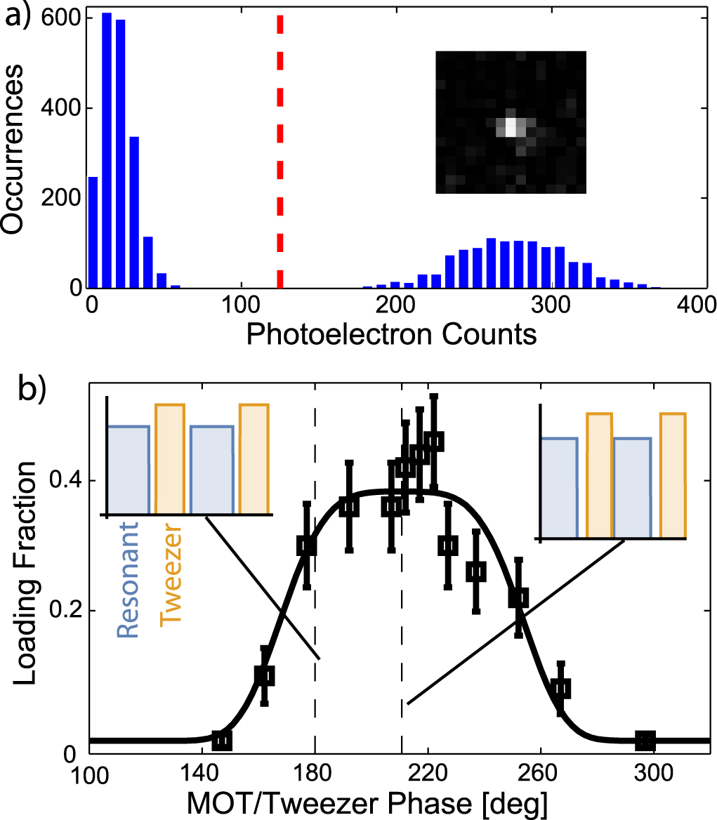 Eliminating light shifts for single atom trapping - IOPscience