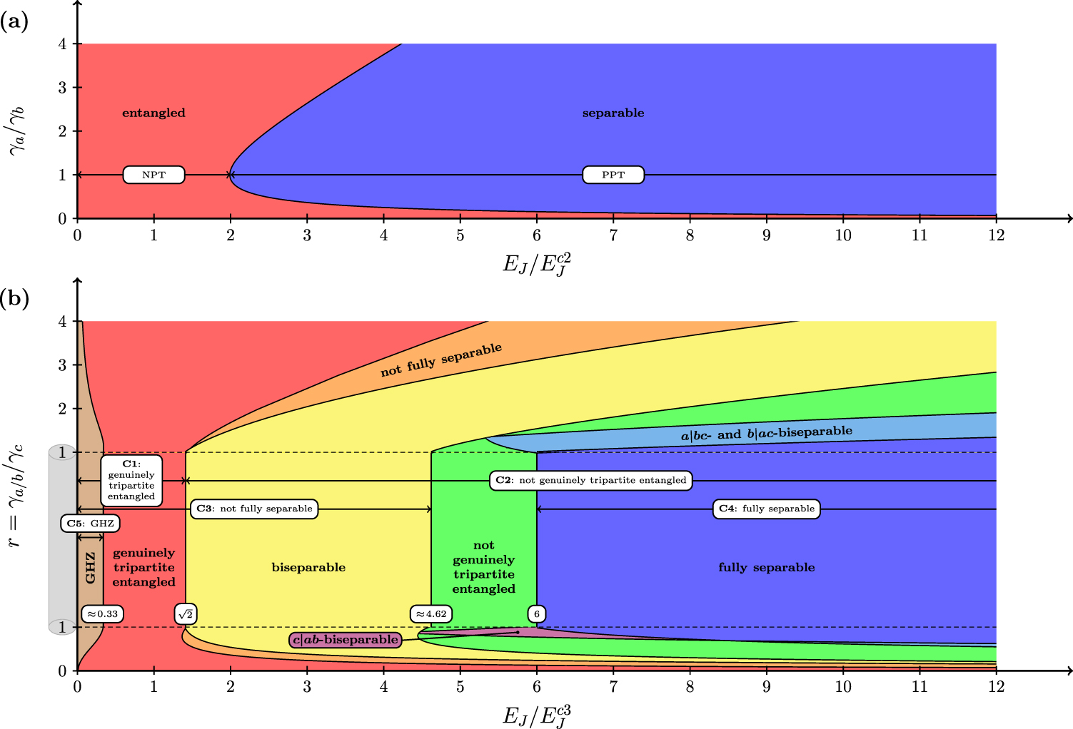 Generating entangled quantum microwaves in a Josephson-photonics device ...