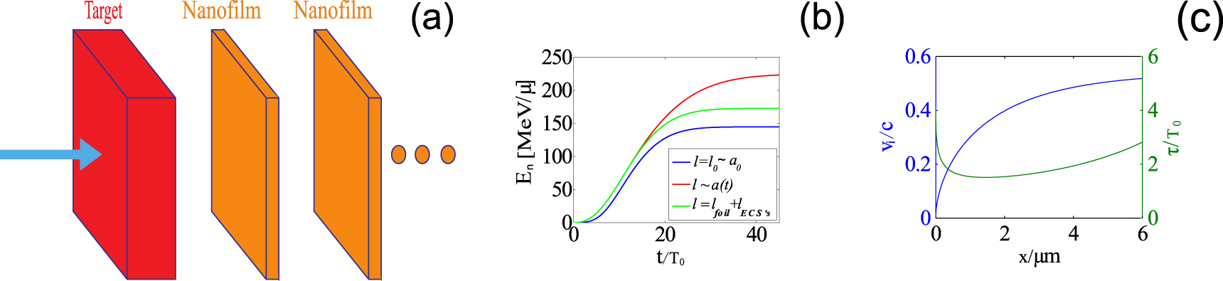 Maintaining stable radiation pressure acceleration of ion beams via ...