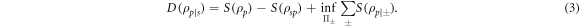 Equation (3)