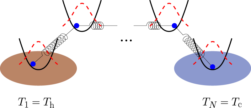 Currents and fluctuations of quantum heat transport in harmonic chains ...