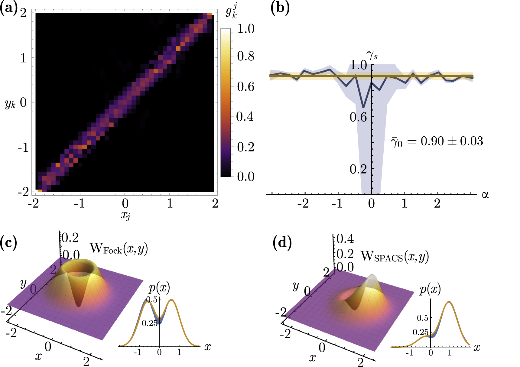Experimental quantum tomography of a homodyne detector - IOPscience