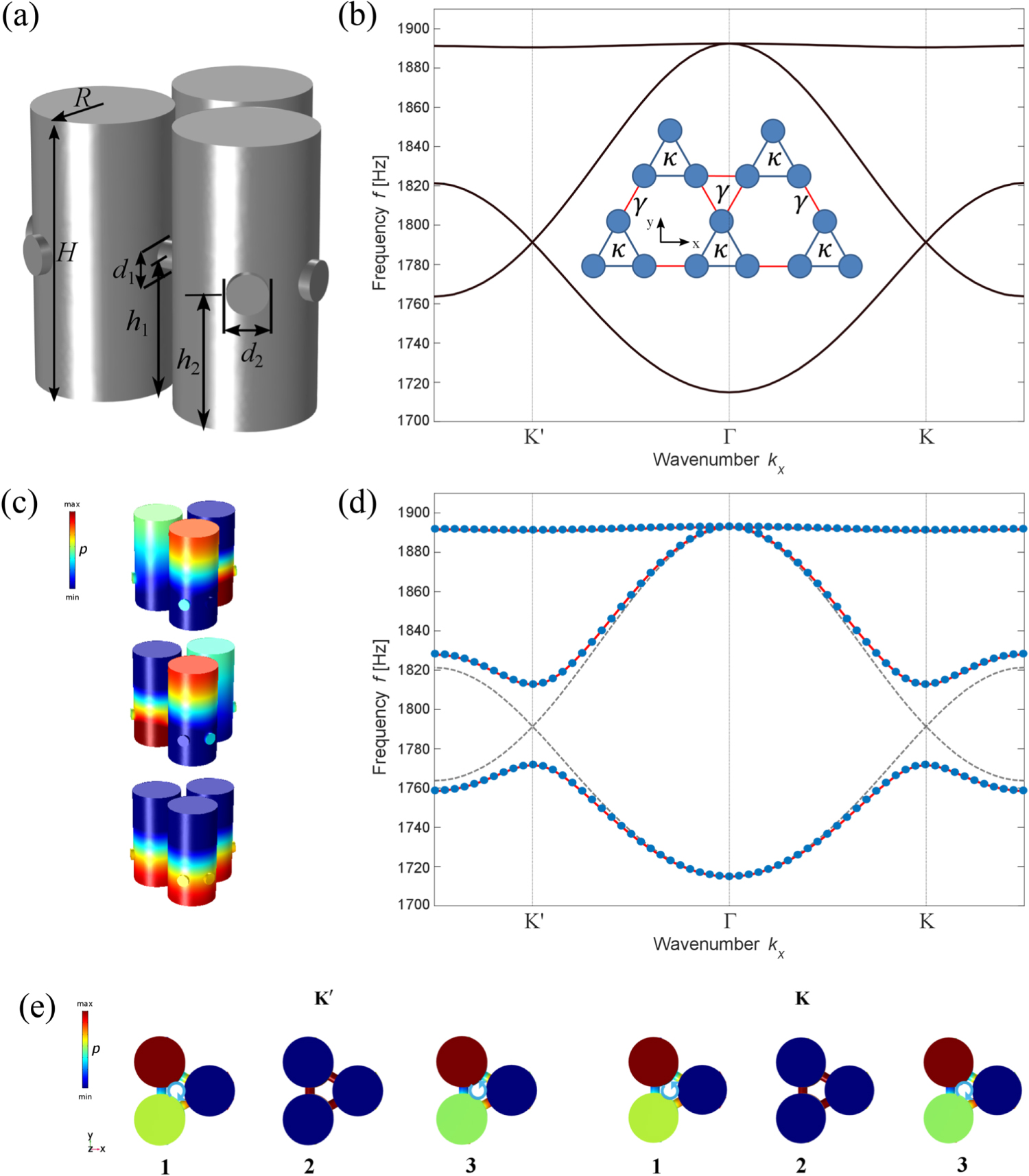 Topological edge states in acoustic Kagome lattices - IOPscience