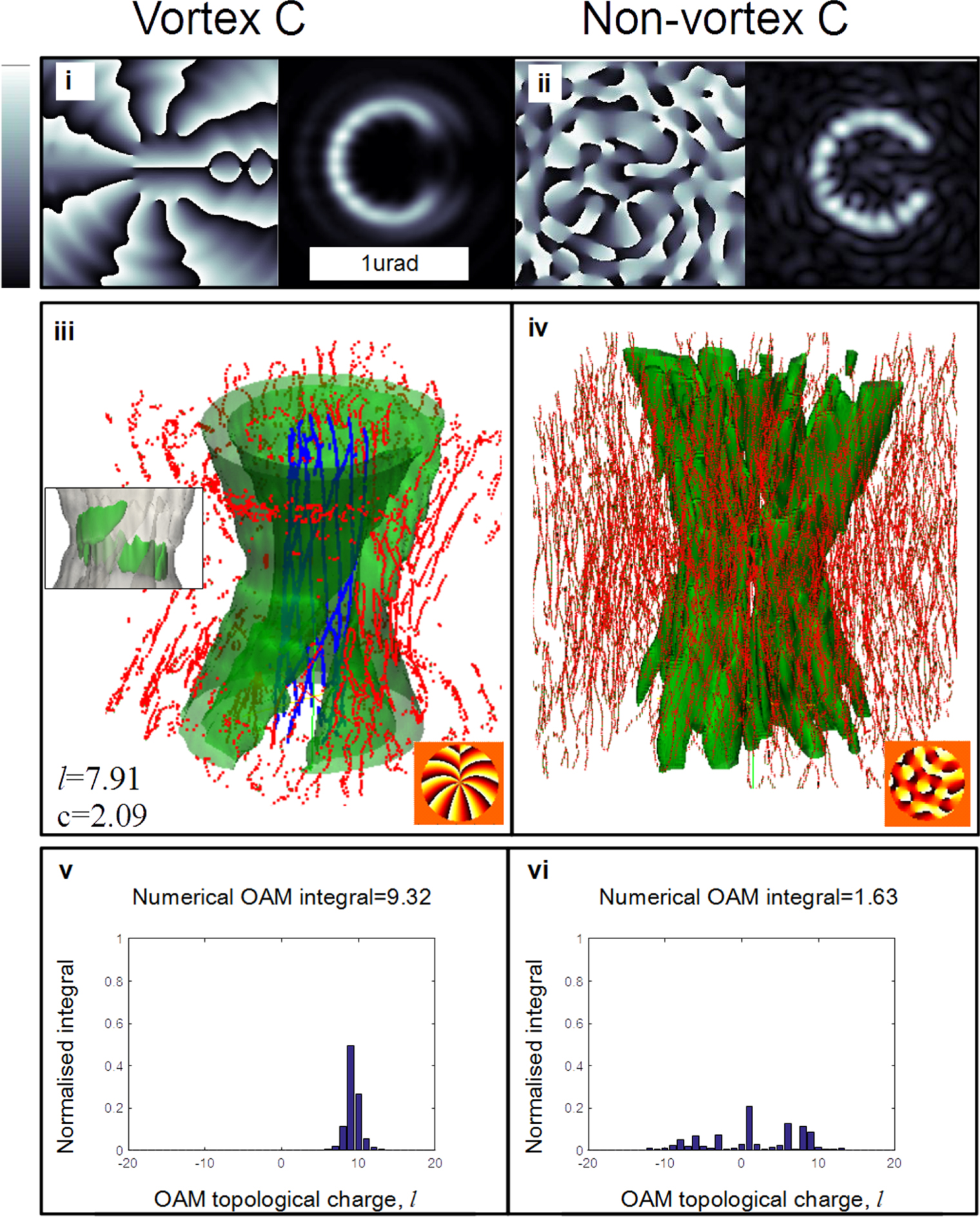 Robust and adjustable C-shaped electron vortex beams - IOPscience