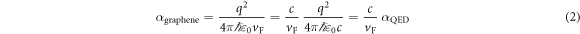 Equation (2)