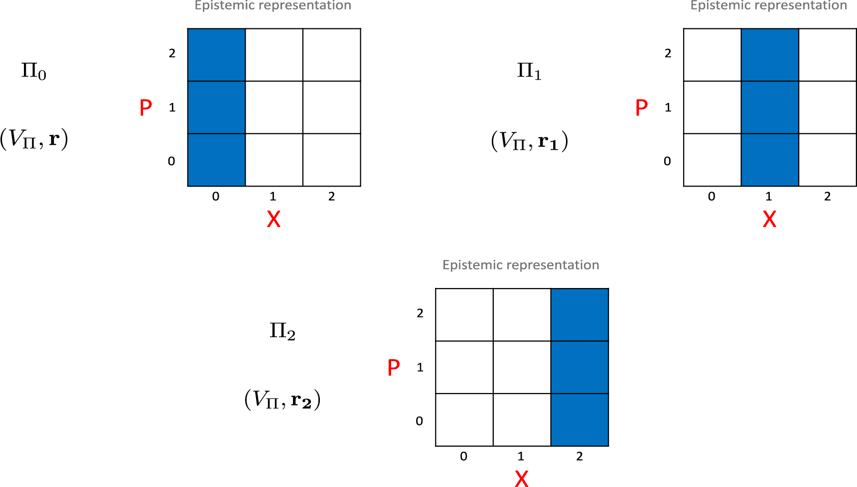 Spekkens’ toy model in all dimensions and its relationship with ...